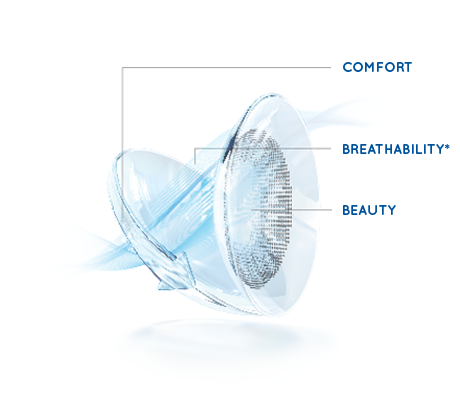 Contact Lenses AIR OPTIX™ AQUA COLOUR (2 pcs)